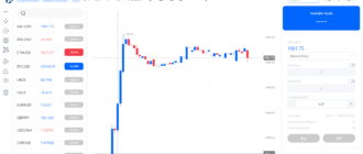 DBG Markets - брокер или мошенник? Как вернуть деньги от лже-брокера