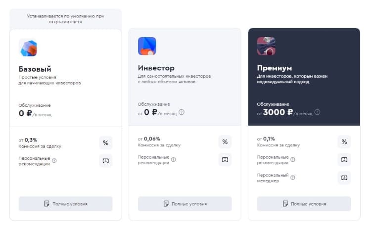 газпромбанк инвестиции